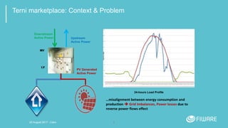 8
Terni marketplace: Context & Problem
MV
LV
PV Generated
Active Power
Upstream
Active Power
Downstream
Active Power
24-hours Load Profile
…misalignment between energy consumption and
production  Grid Imbalances, Power losses due to
reverse power flows effect
20 August 2017 - Cairo
 