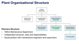 Maintenance Organogram 20170820 maintenance work management | PPSX