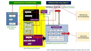20170820 maintenance work management | PPSX
