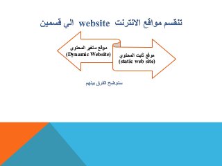 ‫المحتوي‬ ‫متغير‬ ‫موقع‬
(Dynamic Website) ‫المحتوي‬ ‫ثابت‬ ‫موقع‬
(static web site)
 