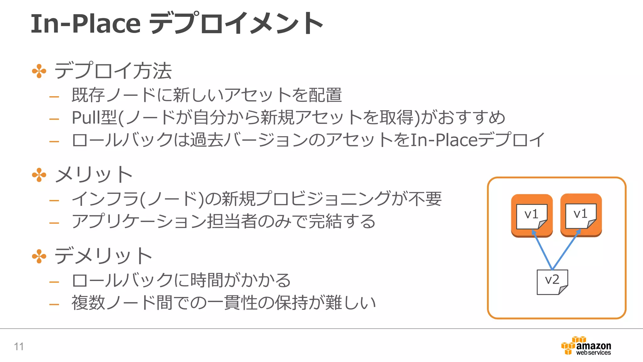 In-Place デプロイメント
✤ デプロイ方法
– 既存ノードに新しいアセットを配置
– Pull型(ノードが自分から新規アセットを取得)がおすすめ
– ロールバックは過去バージョンのアセットをIn-Placeデプロイ
✤ メリット
– インフラ(ノード)の新規プロビジョニングが不要
– アプリケーション担当者のみで完結する
✤ デメリット
– ロールバックに時間がかかる
– 複数ノード間での一貫性の保持が難しい
11
v1
v2
v1
 