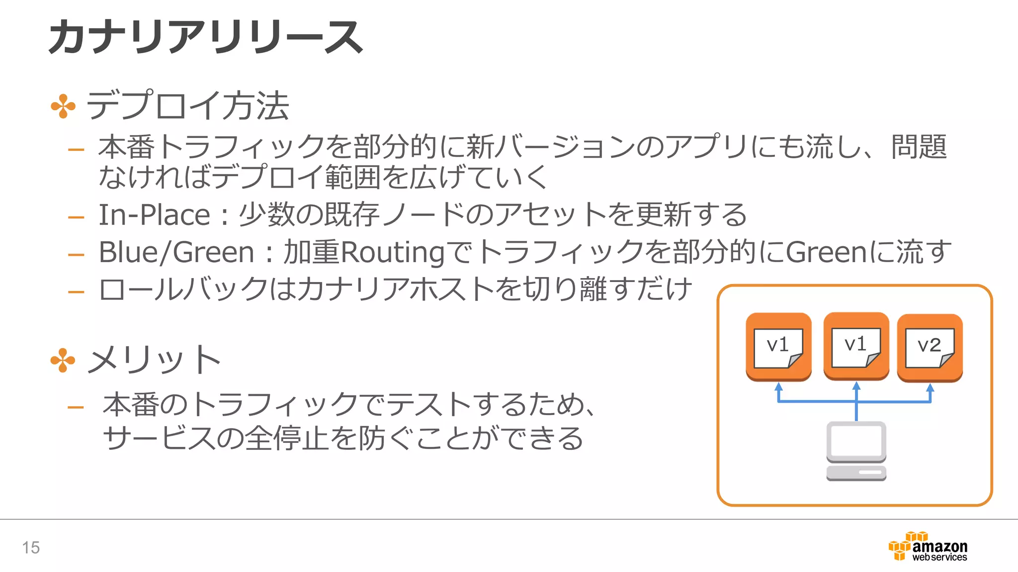 カナリアリリース
15
v1 v1 v２
✤ デプロイ方法
– 本番トラフィックを部分的に新バージョンのアプリにも流し、問題
なければデプロイ範囲を広げていく
– In-Place：少数の既存ノードのアセットを更新する
– Blue/Green：加重Routingでトラフィックを部分的にGreenに流す
– ロールバックはカナリアホストを切り離すだけ
✤ メリット
– 本番のトラフィックでテストするため、
サービスの全停止を防ぐことができる
 
