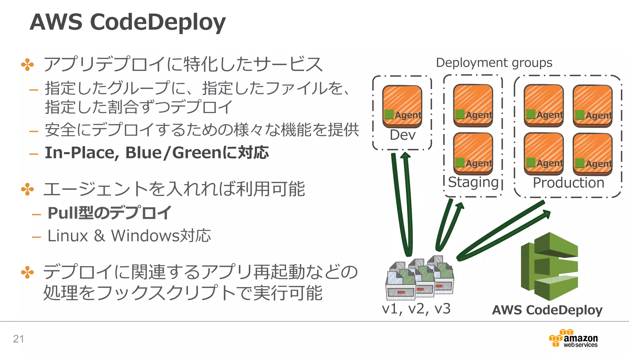 AWS CodeDeploy
21
✤ アプリデプロイに特化したサービス
– 指定したグループに、指定したファイルを、
指定した割合ずつデプロイ
– 安全にデプロイするための様々な機能を提供
– In-Place, Blue/Greenに対応
✤ エージェントを入れれば利用可能
– Pull型のデプロイ
– Linux & Windows対応
✤ デプロイに関連するアプリ再起動などの
処理をフックスクリプトで実行可能
Staging Production
Dev
Deployment groups
Agent Agent
Agent
Agent
Agent
Agent
Agent
AWS CodeDeployv1, v2, v3
 