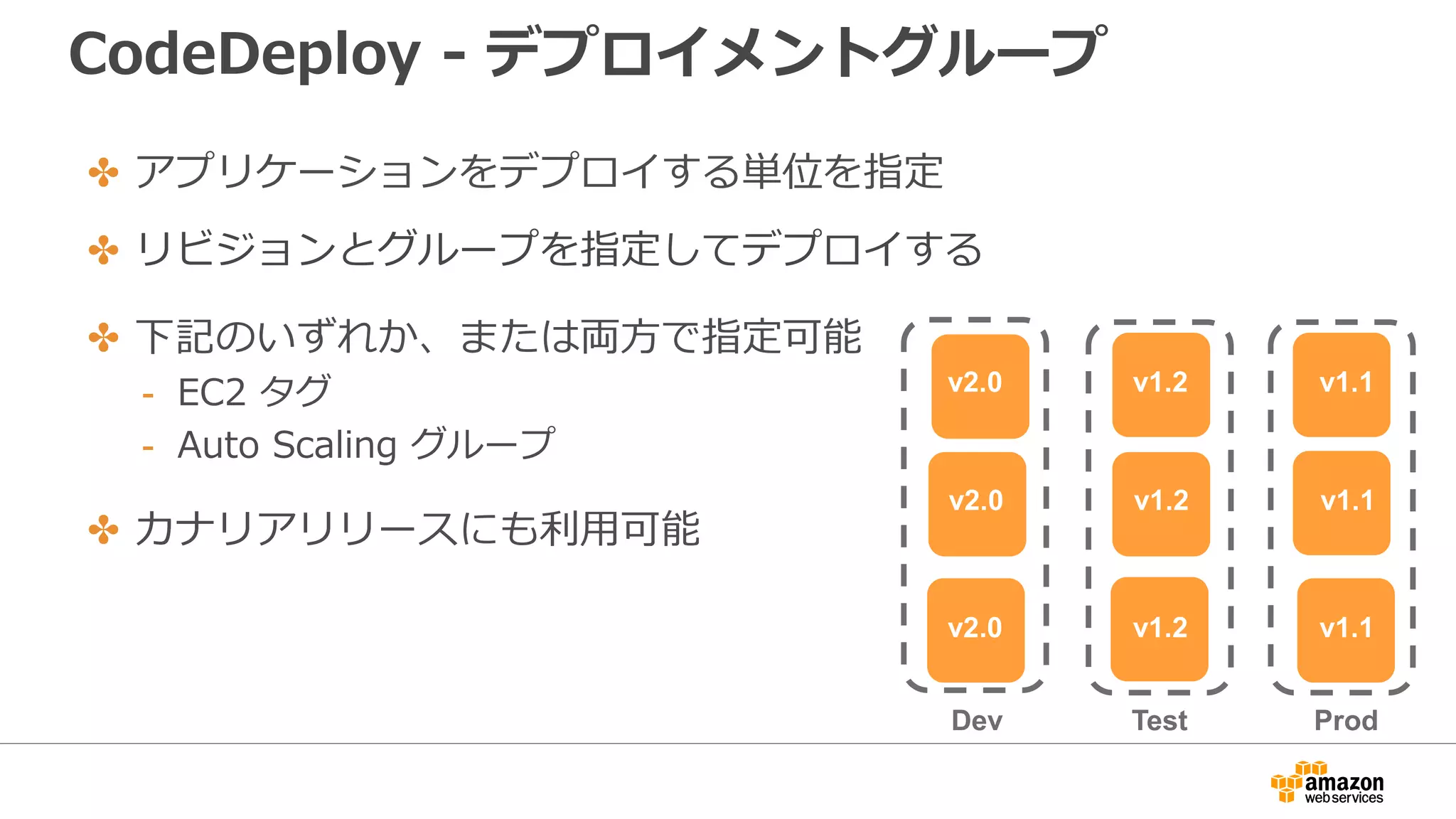 CodeDeploy - デプロイメントグループ
✤ アプリケーションをデプロイする単位を指定
✤ リビジョンとグループを指定してデプロイする
✤ 下記のいずれか、または両方で指定可能
- EC2 タグ
- Auto Scaling グループ
✤ カナリアリリースにも利用可能
Dev Test Prod
v2.0 v1.2 v1.1
v2.0 v1.2 v1.1
v2.0 v1.2 v1.1
 