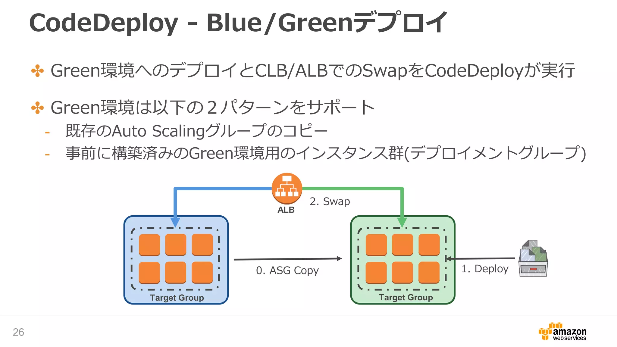 CodeDeploy - Blue/Greenデプロイ
26
✤ Green環境へのデプロイとCLB/ALBでのSwapをCodeDeployが実行
✤ Green環境は以下の２パターンをサポート
- 既存のAuto Scalingグループのコピー
- 事前に構築済みのGreen環境用のインスタンス群(デプロイメントグループ)
ALB
Target Group Target Group
0. ASG Copy 1. Deploy
2. Swap
 
