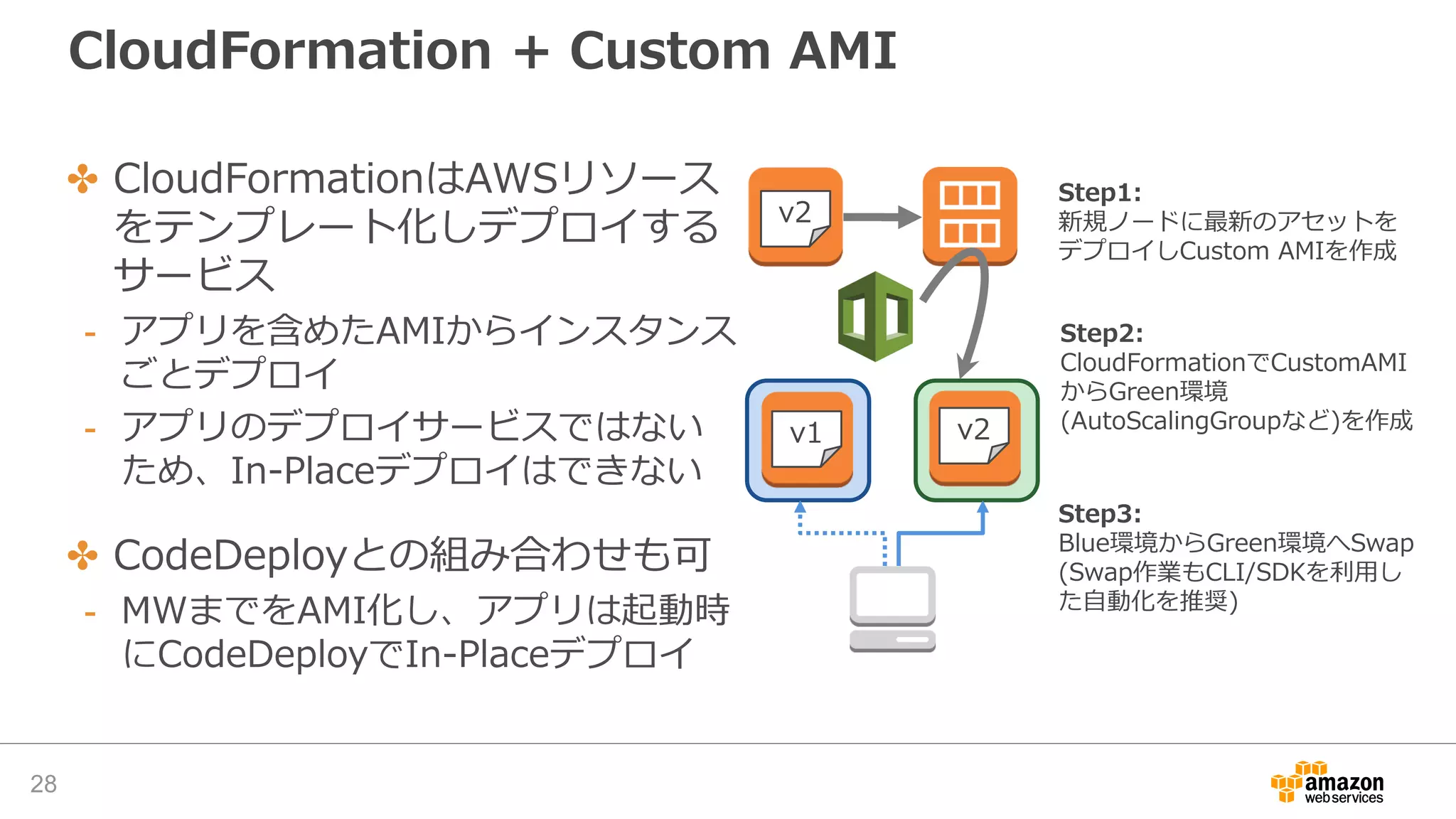 CloudFormation + Custom AMI
28
Step1:
新規ノードに最新のアセットを
デプロイしCustom AMIを作成
v1 v2
v2
Step2:
CloudFormationでCustomAMI
からGreen環境
(AutoScalingGroupなど)を作成
Step3:
Blue環境からGreen環境へSwap
(Swap作業もCLI/SDKを利用し
た自動化を推奨)
✤ CloudFormationはAWSリソース
をテンプレート化しデプロイする
サービス
- アプリを含めたAMIからインスタンス
ごとデプロイ
- アプリのデプロイサービスではない
ため、In-Placeデプロイはできない
✤ CodeDeployとの組み合わせも可
- MWまでをAMI化し、アプリは起動時
にCodeDeployでIn-Placeデプロイ
 