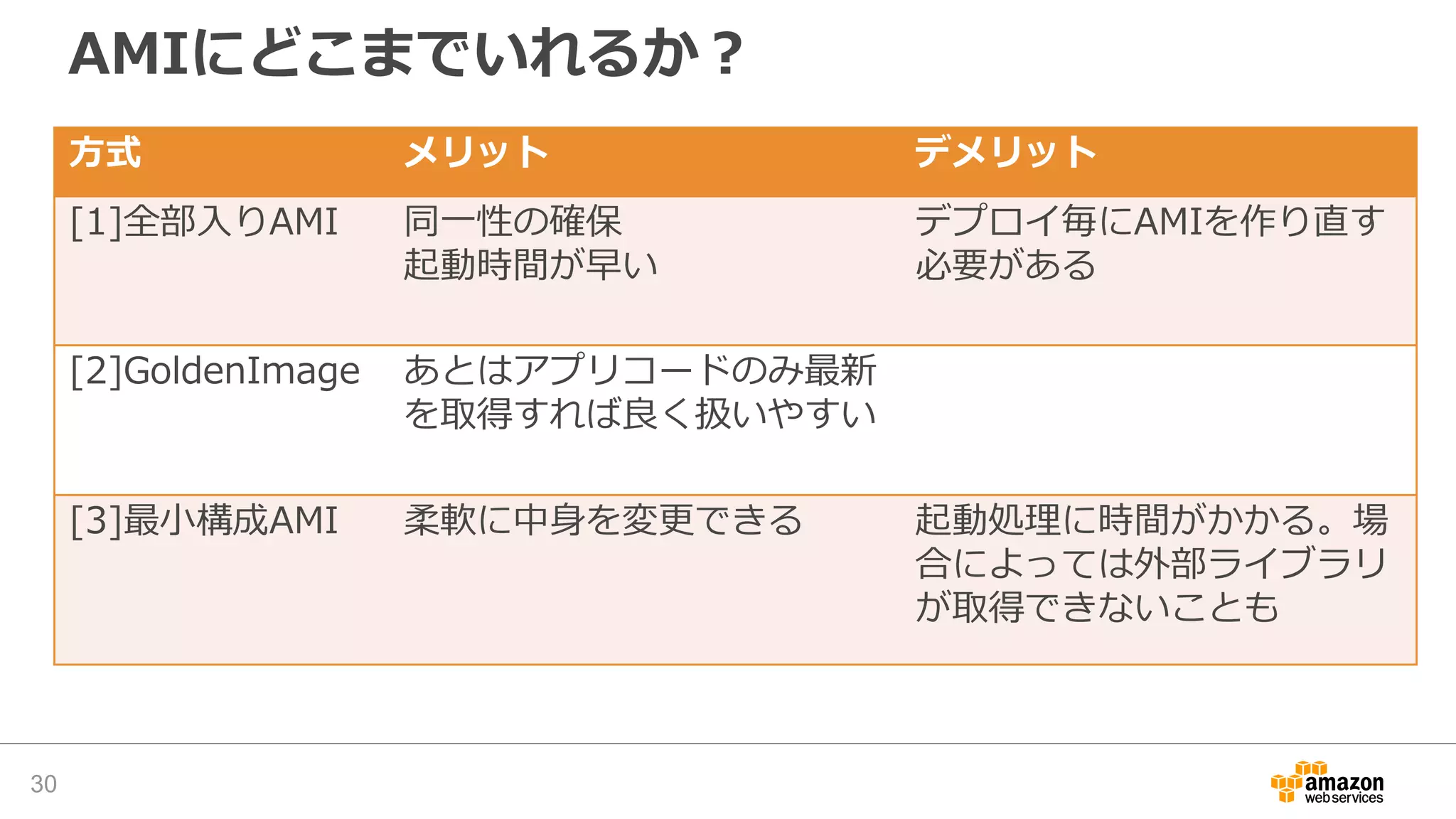 AMIにどこまでいれるか？
方式 メリット デメリット
[1]全部入りAMI 同一性の確保
起動時間が早い
デプロイ毎にAMIを作り直す
必要がある
[2]GoldenImage あとはアプリコードのみ最新
を取得すれば良く扱いやすい
[3]最小構成AMI 柔軟に中身を変更できる 起動処理に時間がかかる。場
合によっては外部ライブラリ
が取得できないことも
30
 