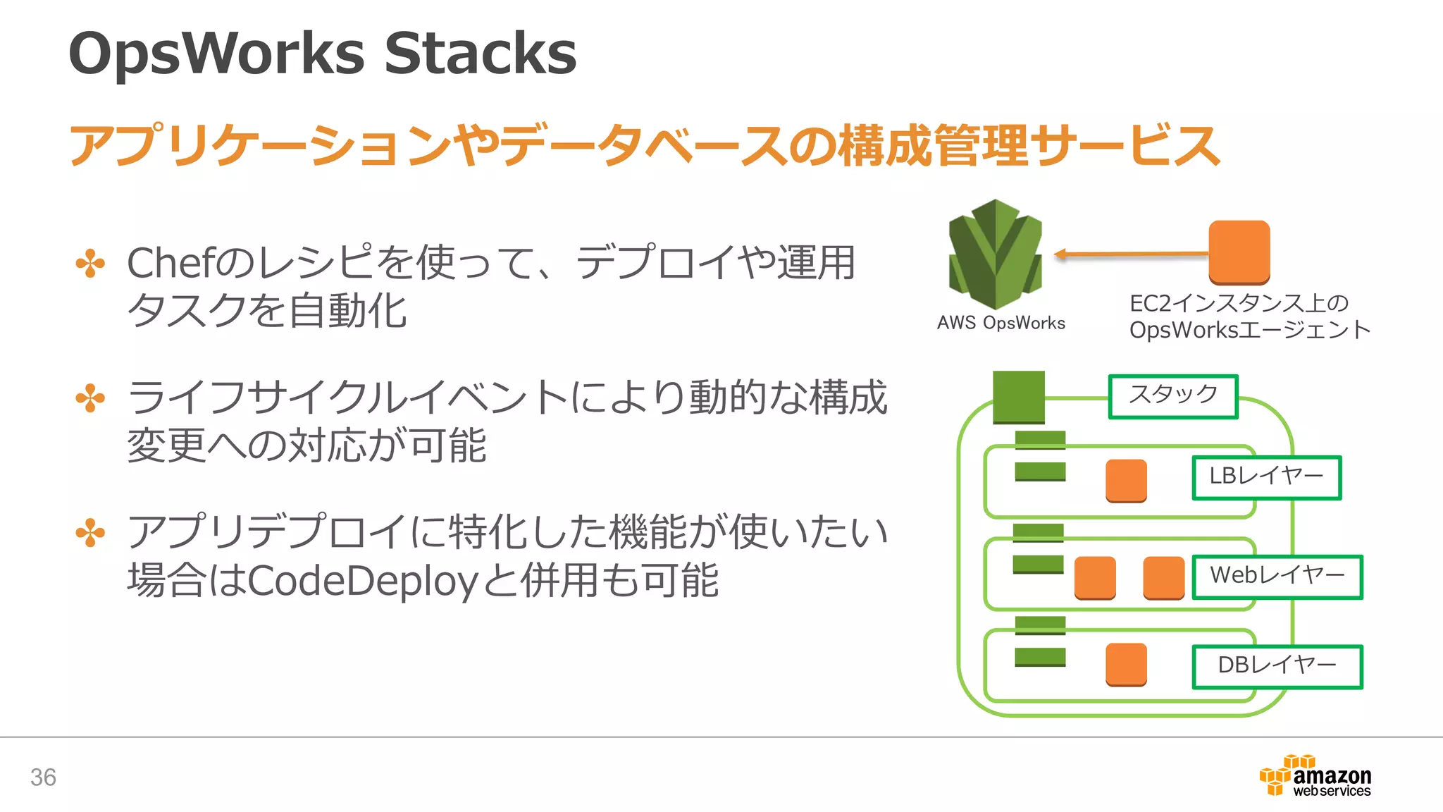 OpsWorks Stacks
36
✤ Chefのレシピを使って、デプロイや運用
タスクを自動化
✤ ライフサイクルイベントにより動的な構成
変更への対応が可能
✤ アプリデプロイに特化した機能が使いたい
場合はCodeDeployと併用も可能
アプリケーションやデータベースの構成管理サービス
AWS OpsWorks
スタック
LBレイヤー
Webレイヤー
DBレイヤー
EC2インスタンス上の
OpsWorksエージェント
 