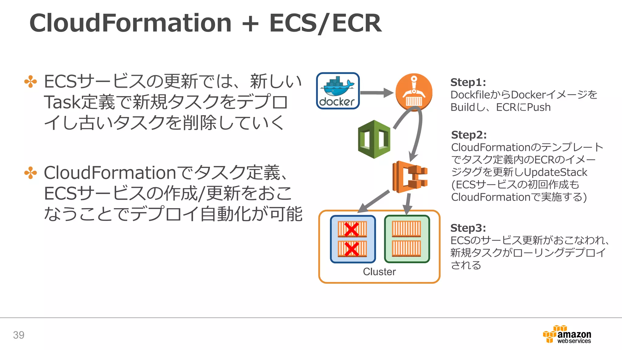 CloudFormation + ECS/ECR
39
Step1:
DockfileからDockerイメージを
Buildし、ECRにPush
Cluster
Step2:
CloudFormationのテンプレート
でタスク定義内のECRのイメー
ジタグを更新しUpdateStack
(ECSサービスの初回作成も
CloudFormationで実施する)
Step3:
ECSのサービス更新がおこなわれ、
新規タスクがローリングデプロイ
される
✤ ECSサービスの更新では、新しい
Task定義で新規タスクをデプロ
イし古いタスクを削除していく
✤ CloudFormationでタスク定義、
ECSサービスの作成/更新をおこ
なうことでデプロイ自動化が可能
 