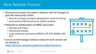 • Announced at least one week in advance with all changes to
give the community notice
• Beta site is already running the development version for testing
• Announced on PDB Announce list, Twitter, Facebook
• Released on Wednesdays at 0400Z and avoids
• Mondays and Fridays
• International holidays
• Large conferences and events (APRICOT, EPF, GPF, NANOG, RIPE,
etc.)
• List of current changes (release notes) for each version are
on GitHub at
https://github.com/peeringdb/peeringdb/milestones
2017-08-24 AfPIF 2017, Abidjan, Côte D'Ivoire 12
New Release Process
 