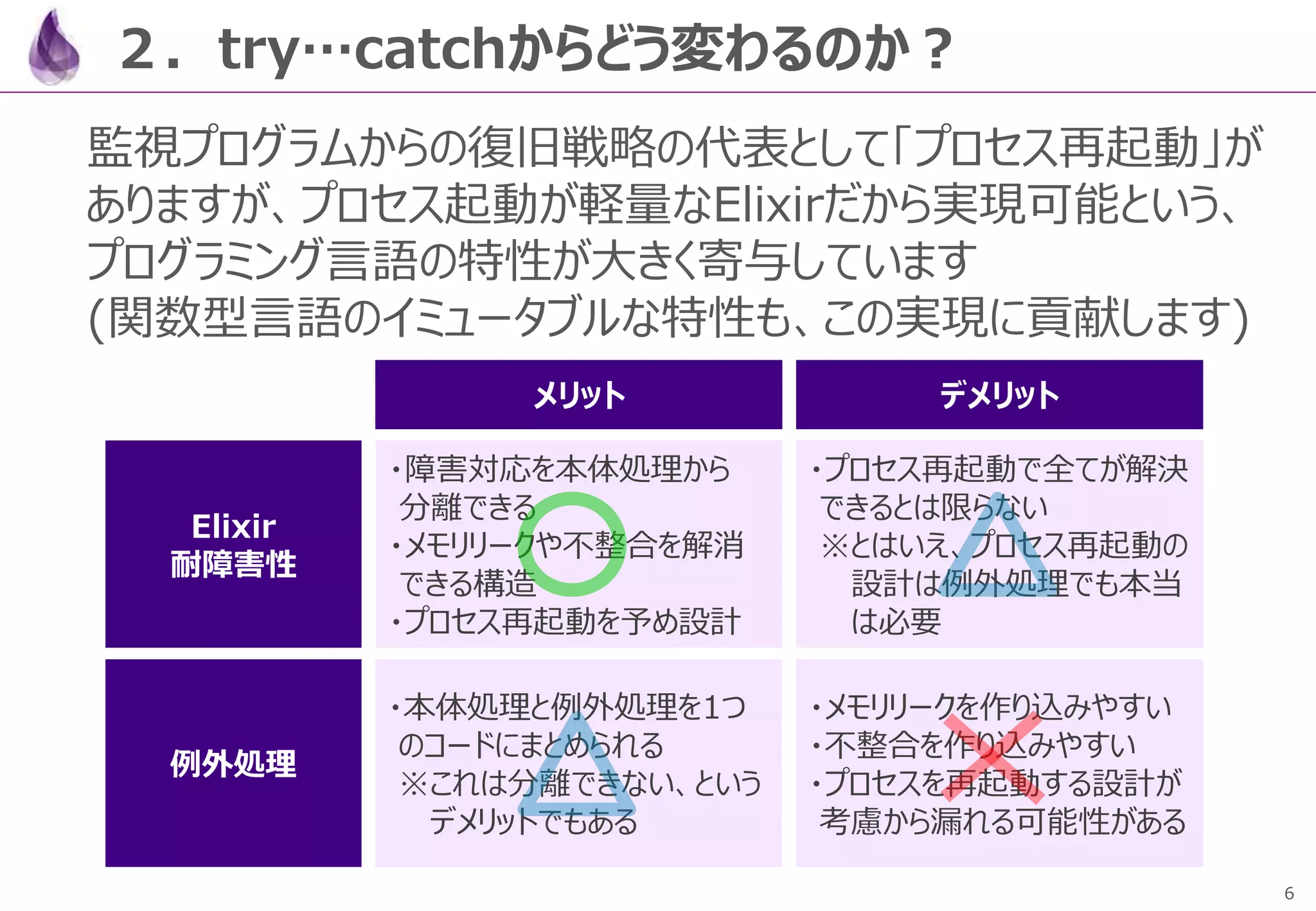6
２．try…catchからどう変わるのか？
監視プログラムからの復旧戦略の代表として「プロセス再起動」が
ありますが、プロセス起動が軽量なElixirだから実現可能という、
プログラミング言語の特性が大きく寄与しています
(関数型言語のイミュータブルな特性も、この実現に貢献します)
・本体処理と例外処理を1つ
のコードにまとめられる
※これは分離できない、という
デメリットでもある
メリット デメリット
Elixir
耐障害性
例外処理
・メモリリークを作り込みやすい
・不整合を作り込みやすい
・プロセスを再起動する設計が
考慮から漏れる可能性がある
・プロセス再起動で全てが解決
できるとは限らない
※とはいえ、プロセス再起動の
設計は例外処理でも本当
は必要
・障害対応を本体処理から
分離できる
・メモリリークや不整合を解消
できる構造
・プロセス再起動を予め設計
 