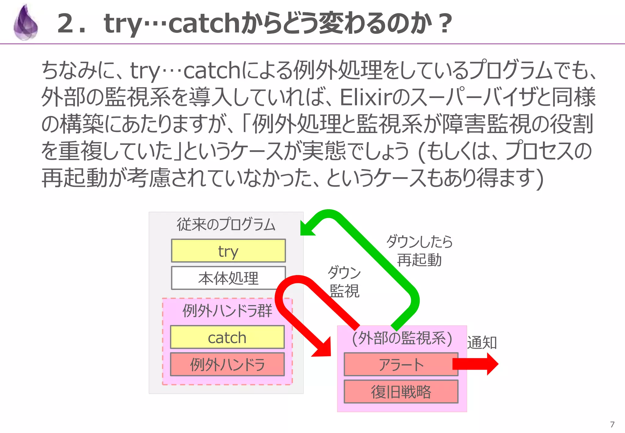 7
従来のプログラム
２．try…catchからどう変わるのか？
ちなみに、try…catchによる例外処理をしているプログラムでも、
外部の監視系を導入していれば、Elixirのスーパーバイザと同様
の構築にあたりますが、「例外処理と監視系が障害監視の役割
を重複していた」というケースが実態でしょう (もしくは、プロセスの
再起動が考慮されていなかった、というケースもあり得ます)
try
本体処理
例外ハンドラ群
catch
例外ハンドラ
(外部の監視系)
アラート
ダウン
監視
ダウンしたら
再起動
復旧戦略
通知
 