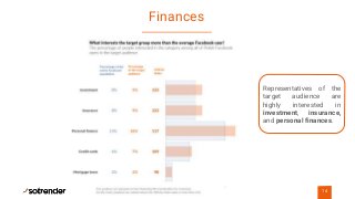 Finances
14
Representatives of the
target audience are
highly interested in
investment, insurance,
and personal finances.
 