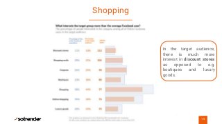 Shopping
15
In the target audience,
there is much more
interest in discount stores
as opposed to e.g.
boutiques and luxury
goods.
 