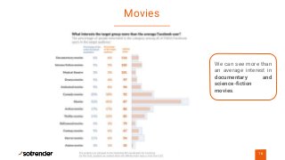 Movies
16
We can see more than
an average interest in
documentary and
science-fiction
movies.
 