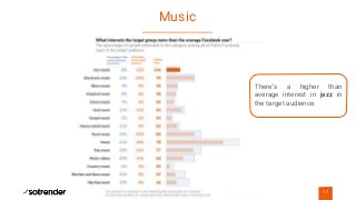 Music
17
There’s a higher than
average interest in jazz in
the target audience.
 