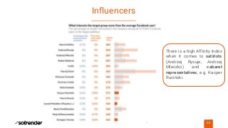 Influencers
20
There is a high Affinity Index
when it comes to satirists
(Andrzej Rysuje, Andrzej
Mleczko) and cabaret
representatives, e.g. Kacper
Ruciński.
 