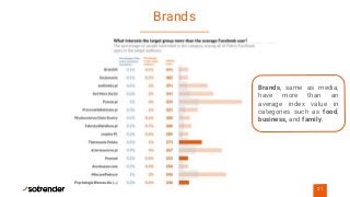 Brands
21
Brands, same as media,
have more than an
average index value in
categories such as food,
business, and family.
 