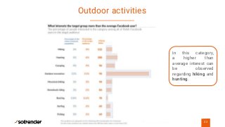 Outdoor activities
23
In this category,
a higher than
average interest can
be observed
regarding hiking and
hunting.
 