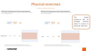 Physical exercises
24
The target
audience has an
average interest
when it comes to
physical exercise.
 