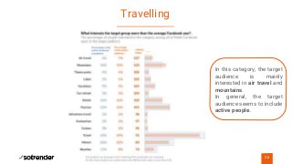 Travelling
26
In this category, the target
audience is mainly
interested in air travel and
mountains.
In general, the target
audience seems to include
active people.
 
