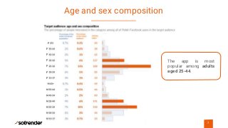 Age and sex composition
7
The app is most
popular among adults
aged 25-44.
F
F
F
F
F
F
F
 