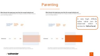 Parenting
8
A very high Affinity
Index value can be
observed when it
comes to fatherhood.
 