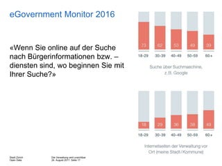 Die Verwaltung wird unsichtbar
24. August 2017, Seite 17
Stadt Zürich
Open Data
eGovernment Monitor 2016
«Wenn Sie online auf der Suche
nach Bürgerinformationen bzw. –
diensten sind, wo beginnen Sie mit
Ihrer Suche?»
 