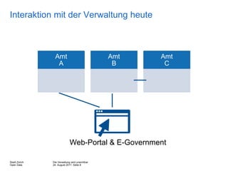 Die Verwaltung wird unsichtbar
24. August 2017, Seite 8
Stadt Zürich
Open Data
Interaktion mit der Verwaltung heute
Amt
A
Amt
B
Amt
C
Web-Portal & E-Government
 