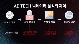 상대적으로 저렴
데이터 생성 수집 및 저장 분석 및 예측 협업 및 공유
수집 처리량 한계
저장 공간 부족
주기적 분석 및
고성능 컴퓨팅
전통적인
DW/BI 도구
AD TECH 빅데이터 분석의 제약
 