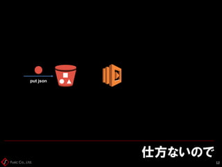 Fusic Co., Ltd.
仕方ないので
12
put json
 