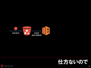 Fusic Co., Ltd.
仕方ないので
13
put json event
(put object)
 