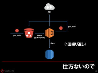 Fusic Co., Ltd.
仕方ないので
17
put json event
(put object)
API
data
put json
(n回繰り返し)
 