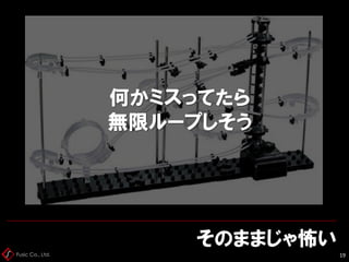 Fusic Co., Ltd.
そのままじゃ怖い
19
何かミスってたら
無限ループしそう
 