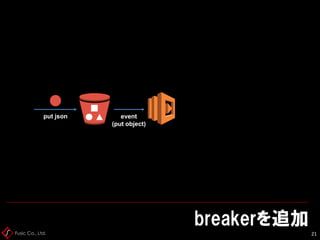 Fusic Co., Ltd.
breakerを追加
21
event
(put object)
put json
 