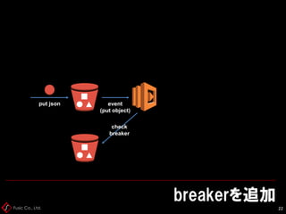 Fusic Co., Ltd.
breakerを追加
22
event
(put object)
put json
check
breaker
 