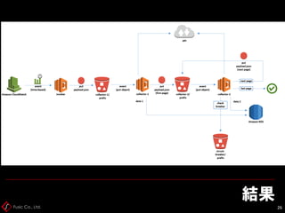 Fusic Co., Ltd.
結果
26
 