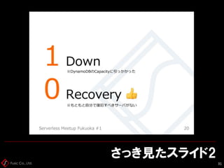 Fusic Co., Ltd.
さっき見たスライド2
31
 