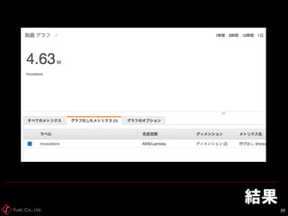 Fusic Co., Ltd.
結果
39
 