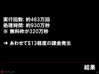 Fusic Co., Ltd.
結果
42
実行回数: 約463万回
処理時間: 約930万秒
※ 無料枠が320万秒
➜ あわせて$13程度の課金発生
 