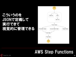Fusic Co., Ltd.
AWS Step Functions
49
こういうのを
JSONで定義して
実行できて
視覚的に管理できる
 