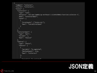 Fusic Co., Ltd.
JSON定義
52
 
