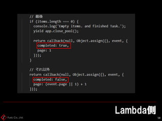 Fusic Co., Ltd.
Lambda側
58
 