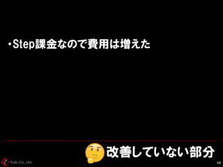 Fusic Co., Ltd.
改善していない部分
68
・Step課金なので費用は増えた
 