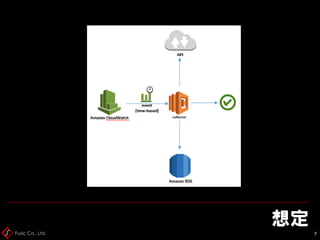 Fusic Co., Ltd.
想定
7
 