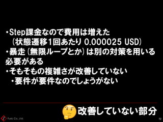 Fusic Co., Ltd.
改善していない部分
72
・Step課金なので費用は増えた
(状態遷移1回あたり 0.000025 USD)
・暴走(無限ループとか)は別の対策を用いる
必要がある
・そもそもの複雑さが改善していない
・要件が要件なのでしょうがない
 