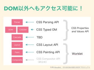 DOM
) Houdini CSS
 