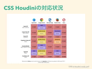 CSS Houdini
) Is Houdini ready yet‽
 