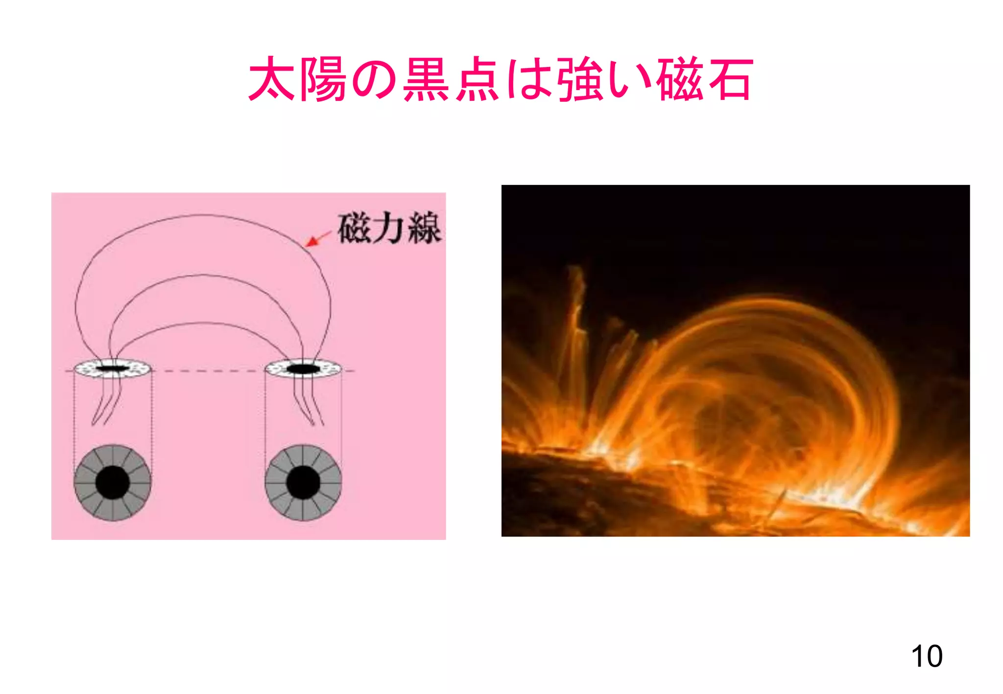 太陽の黒点は強い磁石
10
 