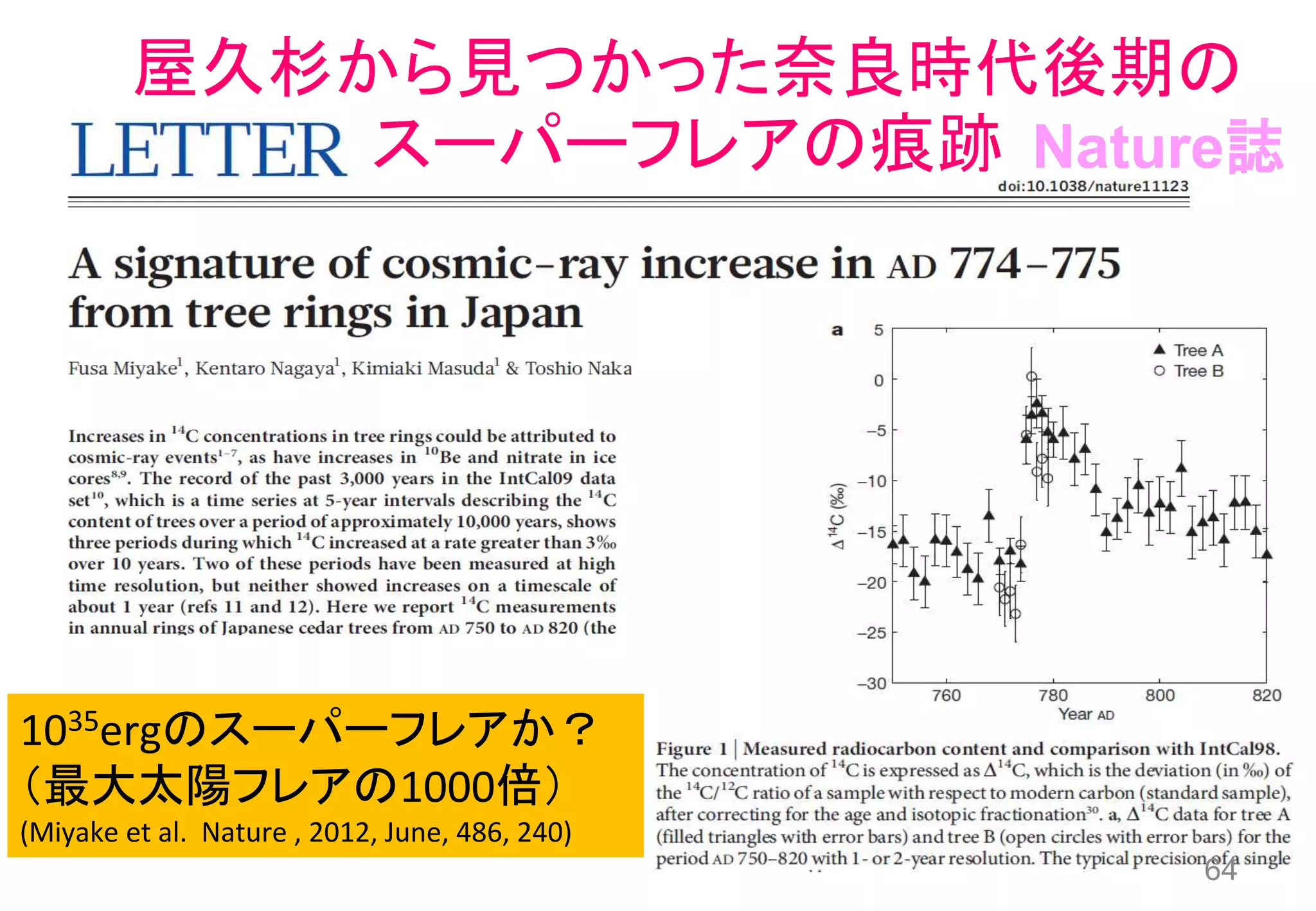 屋久杉から見つかった奈良時代後期の
スーパーフレアの痕跡
1035ergのスーパーフレアか？
（最大太陽フレアの1000倍）
(Miyake et al. Nature , 2012, June, 486, 240)
Nature誌
64
 